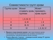 Кто может стать донором?
