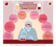 Инфографика по вопросам заболеваемости системы крови