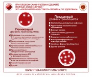Инфографика по вопросам заболеваемости системы крови