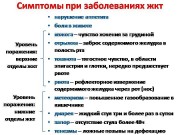 Профилактика заболеваний ЖКТ