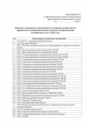 О проведении независимой оценки качества условий оказания услуг медицинскими организациями
