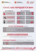 Как передается вич