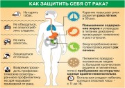 Неделя профилактики онкокологических заболеваний