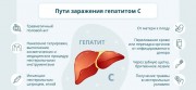 Гепаптит С