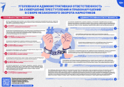 Антинаркотическая безопасность